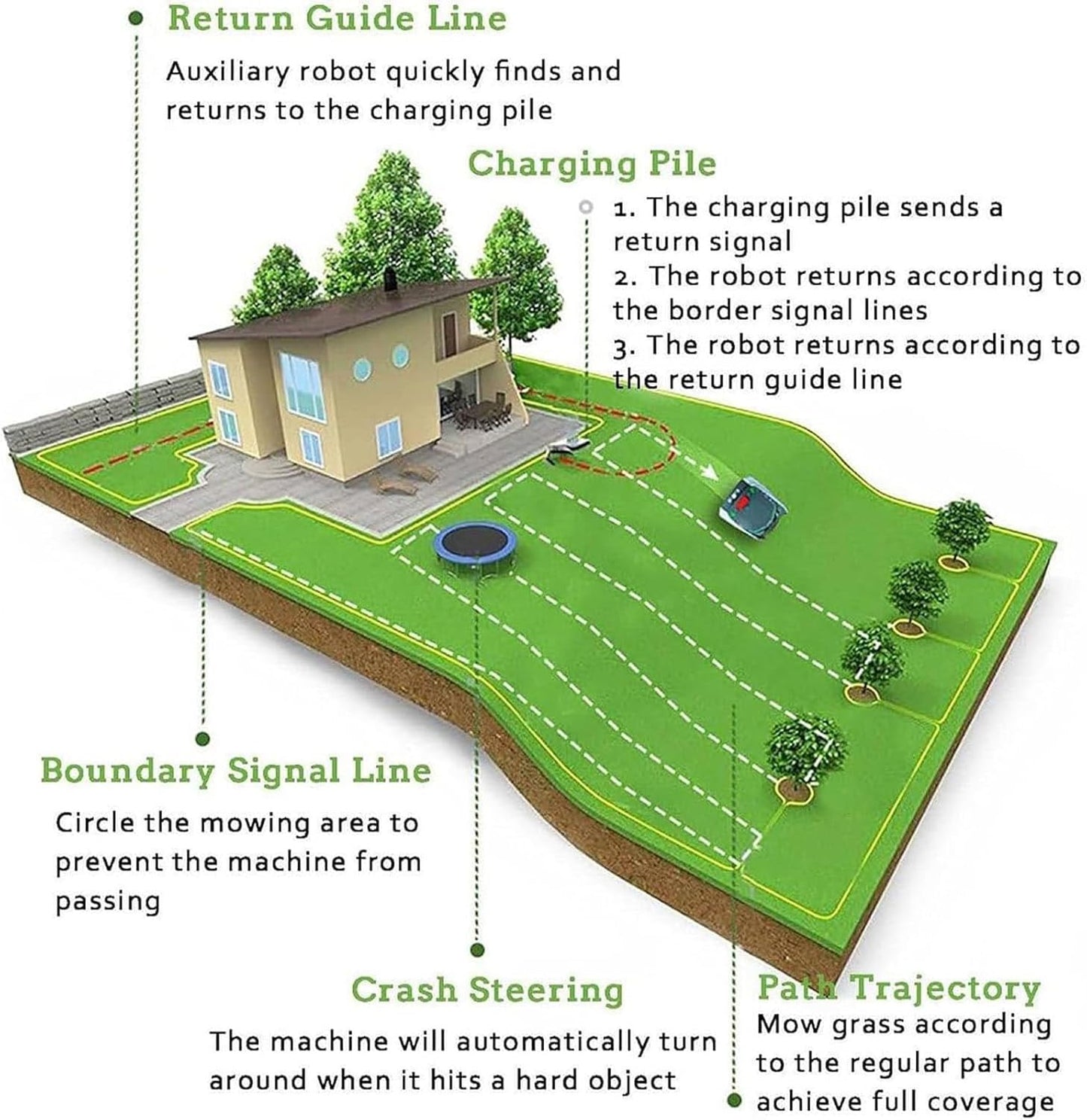 Automatic Robot Lawn Mower with GPS Navigation - Mows Up to 2/3 Acre, 29000 Sq.Ft, APP Control, Schedule, Anti-Theft, Self-Charging, Re-Cutting Capability